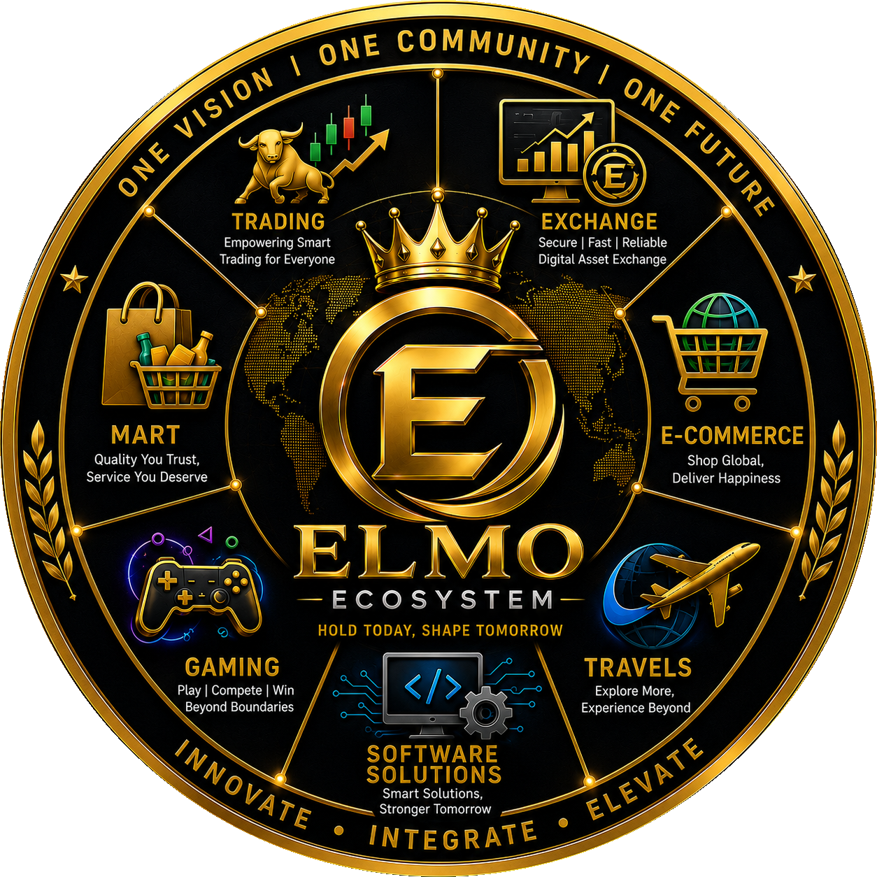 ELMO Ecosystem